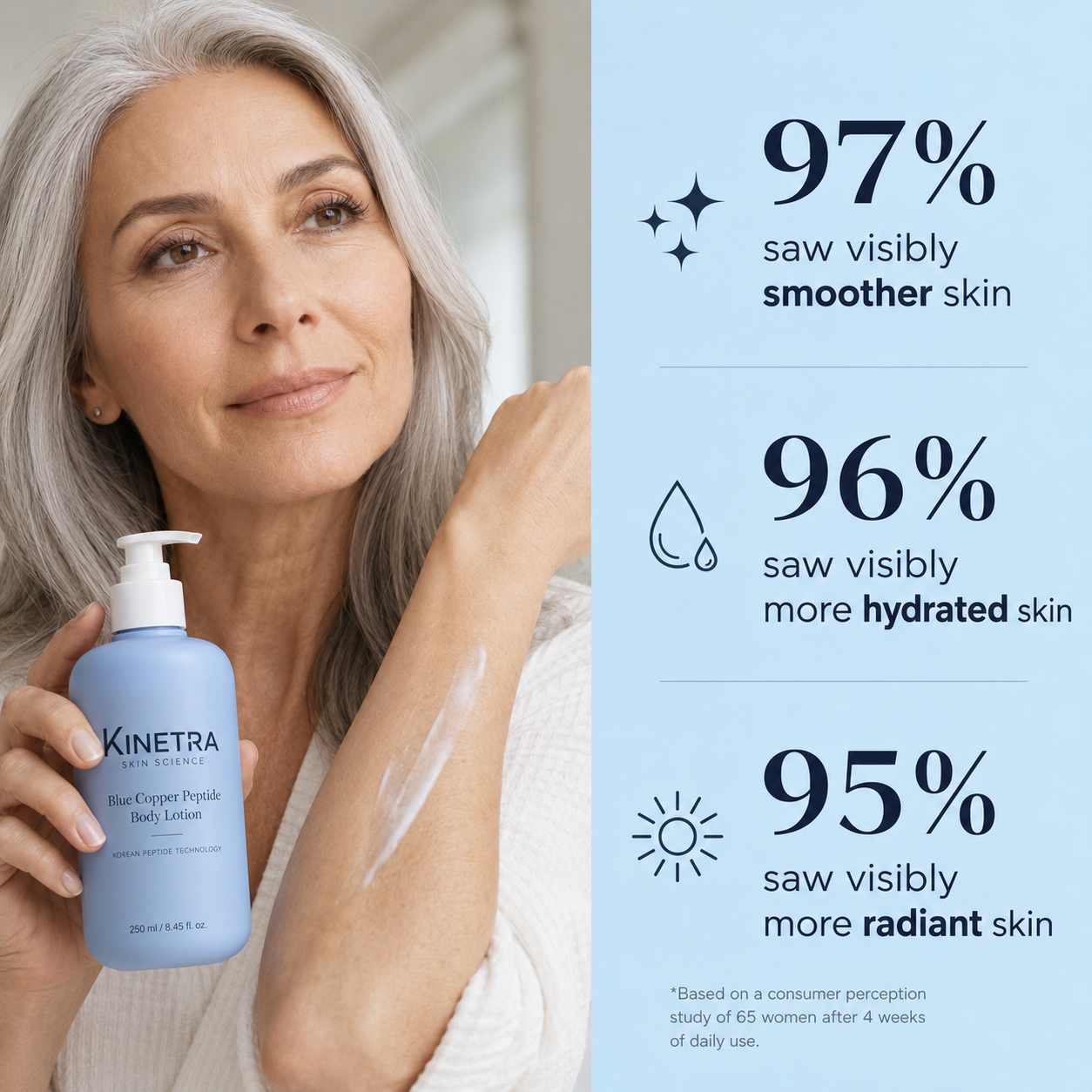 Kinetra™ Blue Copper Peptide Body Lotion